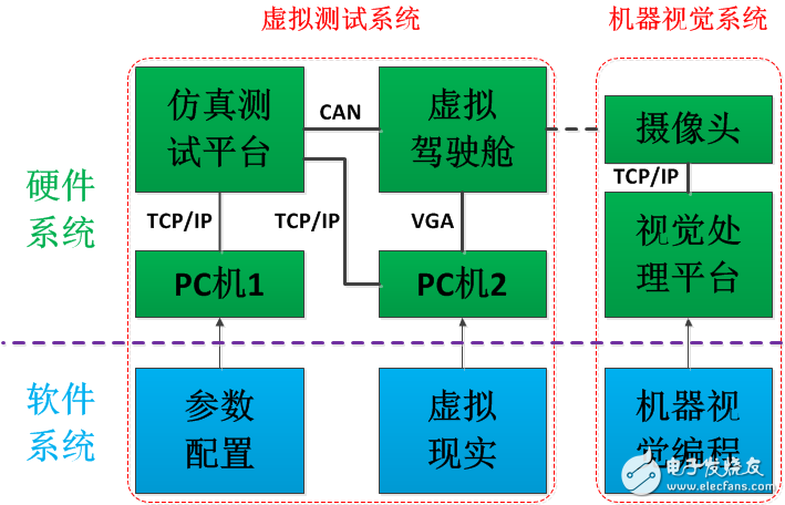 圖1 系統(tǒng)設(shè)計原理架構(gòu)圖