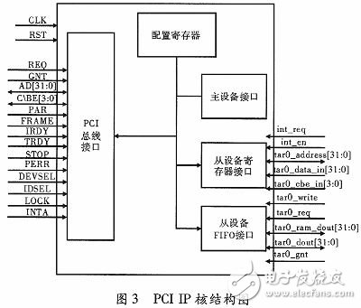 基于FPGA的PCI-I2S音頻系統(tǒng)設計