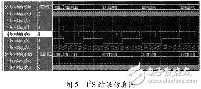 基于FPGA的PCI-I2S音頻系統(tǒng)設計