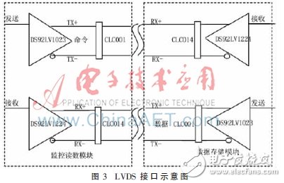 基于FPGA的圖像采集與存儲(chǔ)系統(tǒng)設(shè)計(jì)