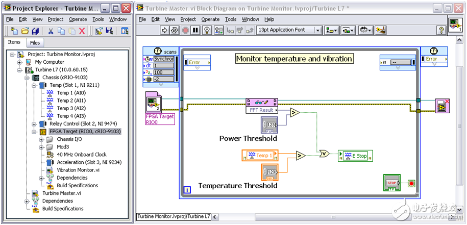 圖4.該VI通過(guò)CompactRIO掃描模式訪問(wèn)I/O，同時(shí)通過(guò)LabVIEW FPGA對(duì)輸入的加速度數(shù)據(jù)進(jìn)行快速傅立葉變換