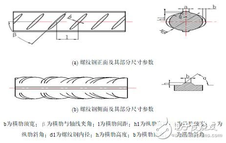 圖1    螺紋鋼的部分外形尺寸