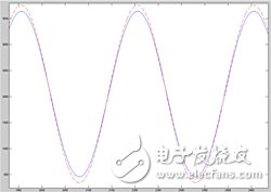 圖4　時(shí)間域中原始數(shù)據(jù)的Matlab重建