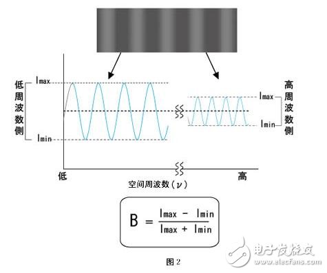 機(jī)器視覺工業(yè)鏡頭二十三名詞詳解