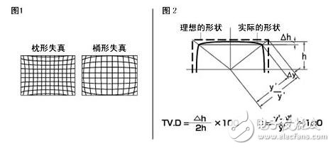 機器視覺工業(yè)鏡頭二十三名詞詳解