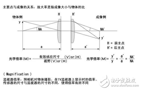 機器視覺工業(yè)鏡頭二十三名詞詳解