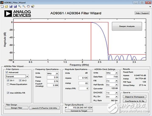 圖3　由MathWorks所開發(fā)的MATLAB，可以應用于無線SDR系統(tǒng)與組件中復雜濾波器的設計。