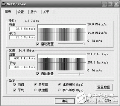 圖5 PetaLinux操作系統(tǒng)網(wǎng)絡(luò)數(shù)據(jù)傳輸速度