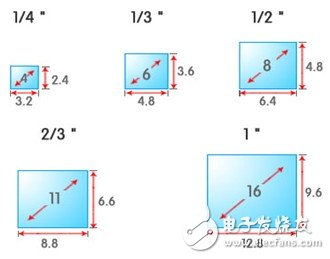 關(guān)于機(jī)器視覺的一些概念（二）