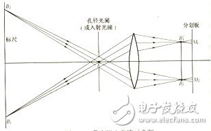 四、雙側(cè)遠(yuǎn)心光路原理及作用