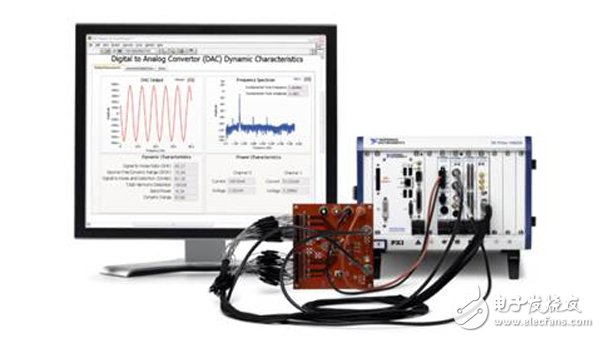 圖4：來自NI的測(cè)試產(chǎn)品用于測(cè)試原型系統(tǒng)