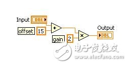 圖1：數(shù)據(jù)流執(zhí)行——在乘法操作前實(shí)現(xiàn)加法操作