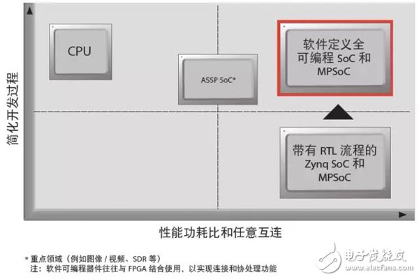 通過(guò)C/C++ 環(huán)境開(kāi)發(fā)SDSoC