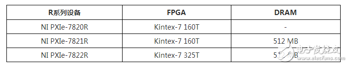 R系列PXIe總線高性能技術(shù)用于自定義數(shù)字應(yīng)用