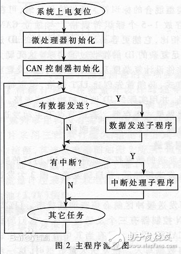 計算機(jī)執(zhí)行指令的過程分析