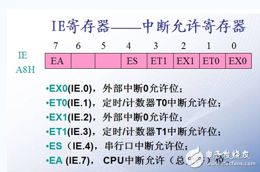 什么是單片機(jī)特殊功能寄存器，有什么作用