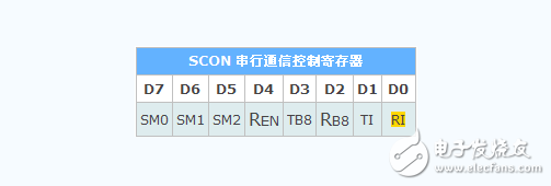 什么是單片機(jī)特殊功能寄存器，有什么作用