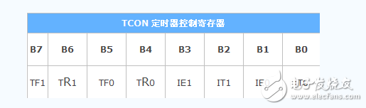 什么是單片機(jī)特殊功能寄存器，有什么作用