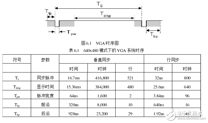 vga接口設計原理及實現(xiàn)