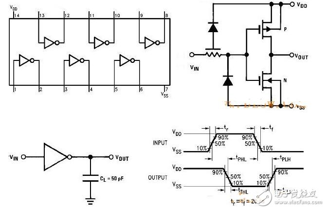  cd4069振蕩電路分類及其應(yīng)用原理分析