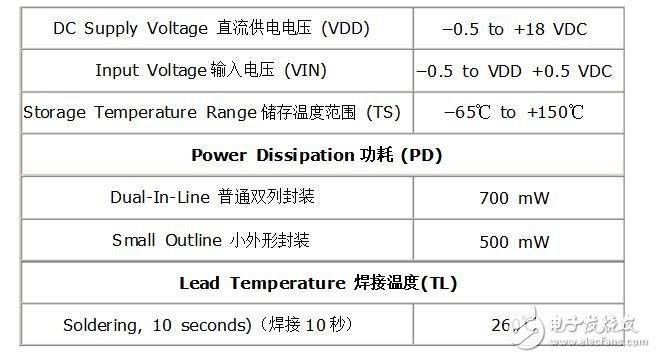 cd40106的性能參數(shù)及應用