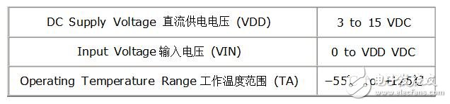 cd40106的性能參數(shù)及應用