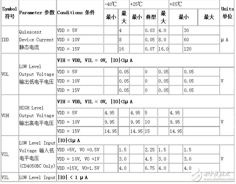 cd40106的性能參數(shù)及應用