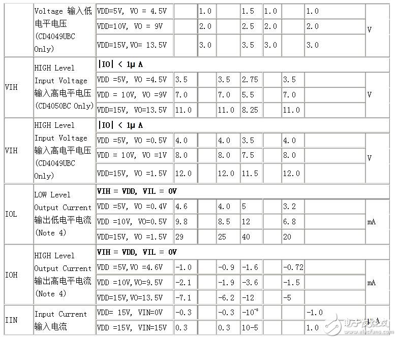 cd40106的性能參數(shù)及應(yīng)用