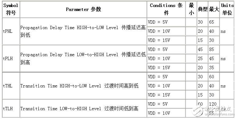 cd40106的性能參數(shù)及應用