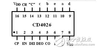 cd4026中文資料匯總（cd4026引腳圖及功能_工作原理及應(yīng)用電路）