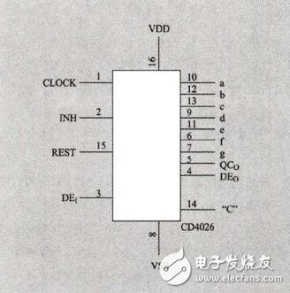 CD4026數(shù)碼管計(jì)數(shù)器