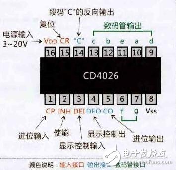 CD4026數(shù)碼管計(jì)數(shù)器