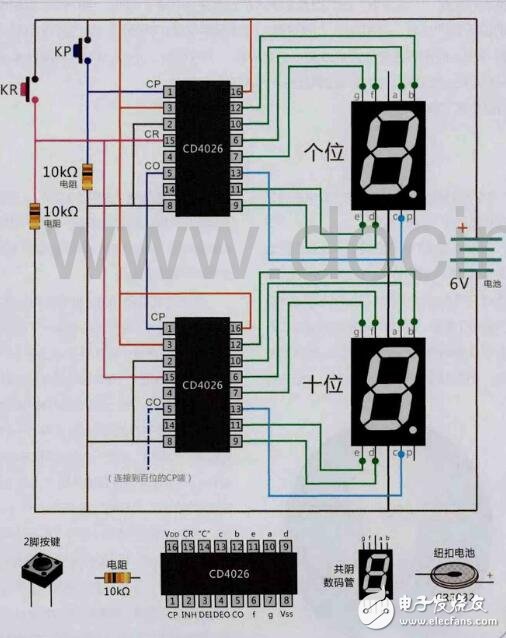 cd4026中文資料匯總（cd4026引腳圖及功能_工作原理及應(yīng)用電路）