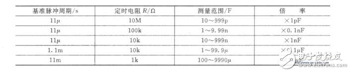 cd4543電容測(cè)試表