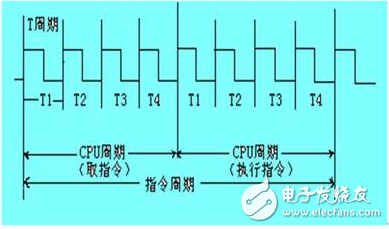 msp430時(shí)鐘周期、機(jī)器周期、指令周期定義及關(guān)系