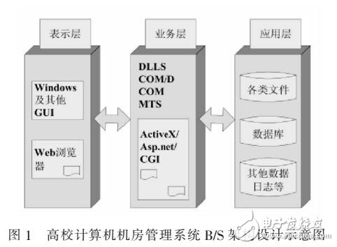 高校機(jī)房管理系統(tǒng)的構(gòu)建方案