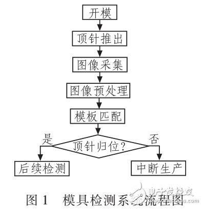 一種注塑磨具生產(chǎn)中頂針復位的檢測方法