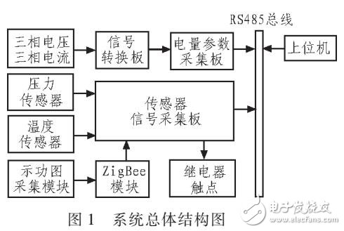 基于STM32的抽油機(jī)井實(shí)時(shí)監(jiān)控系統(tǒng)設(shè)計(jì)