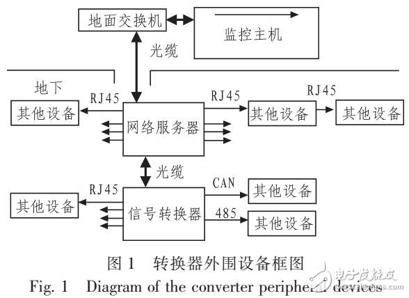 基于LM3S8970的新型地鐵安全帶監(jiān)控系統(tǒng)信號轉(zhuǎn)換器設(shè)計