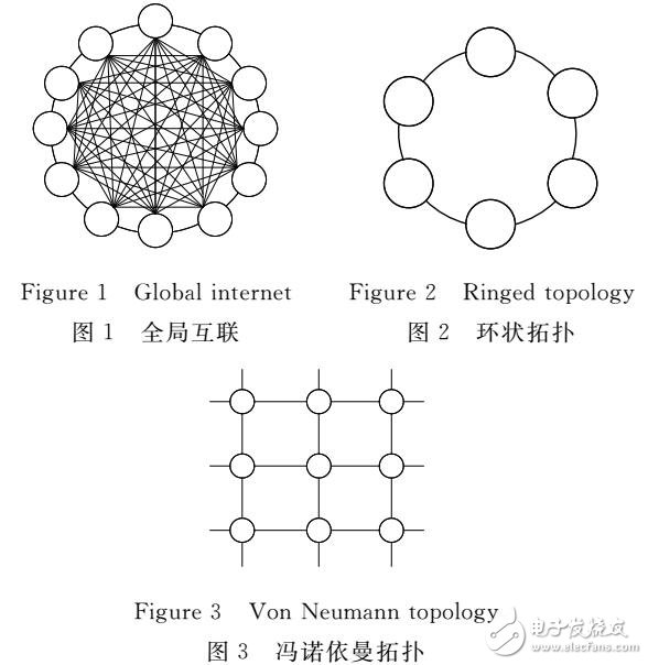 基于改進(jìn)骨干粒子群優(yōu)化VBBPSO算法