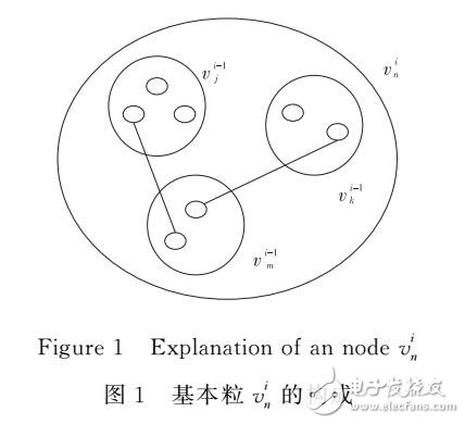 基于分層遞階商空間鏈的圖連通性研究