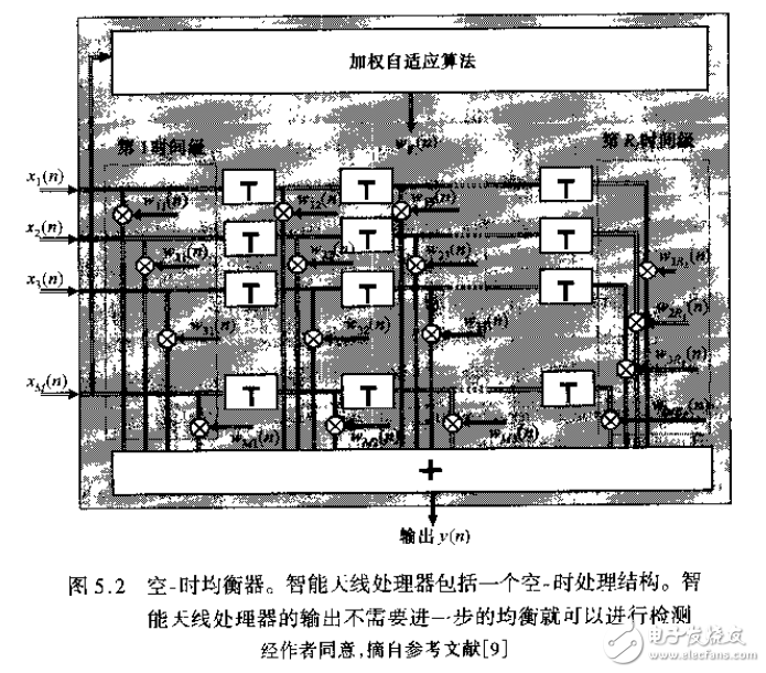 寬帶系統(tǒng)的定義及寬帶無線數(shù)字通信技術(shù)的詳解