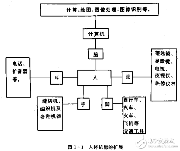 光電成像技術(shù)的研究及微光與紅外成像技術(shù)的解析