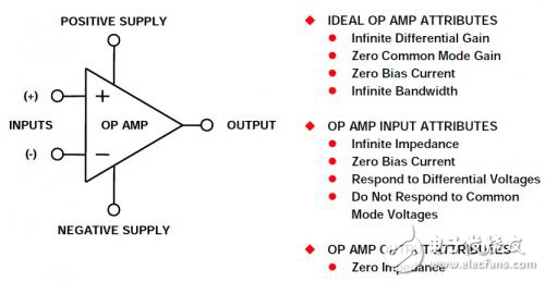 淺談理想的電壓反饋型運算放大器