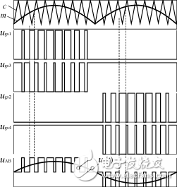 高頻脈寬調(diào)制技術(shù)運(yùn)用在逆變器中的設(shè)計(jì)解析