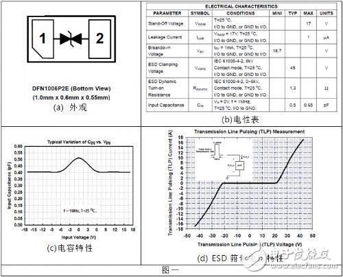 NFC天線的ESD解決方案分析