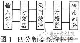 10~37 GHz CMOS四分頻器的設(shè)計(jì)方案