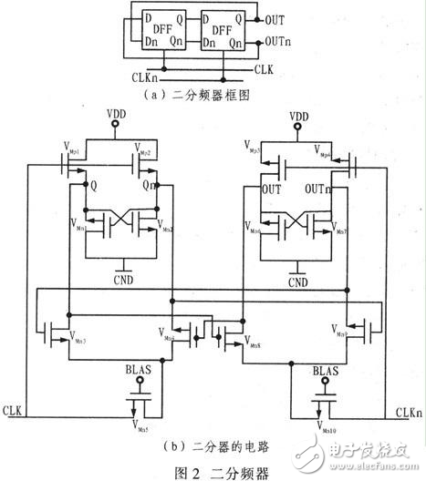 10~37 GHz CMOS四分頻器的設(shè)計(jì)方案