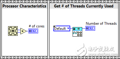 圖 3. 獲取處理器特性可以知道可用線程的最大數(shù)目