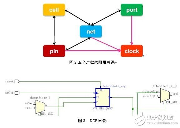 五個對象之間的附屬關(guān)系